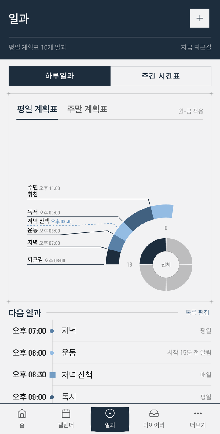 The 24-hour routine dial zoomed to one quadrant, with leader lines labelling each block (Korean-language screen)